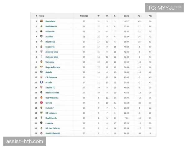 西甲劲旅争夺欧战资格，积分榜领先球队展现强势表现