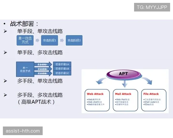 本泽马是否真正核心：战术依赖与进攻主导性分析